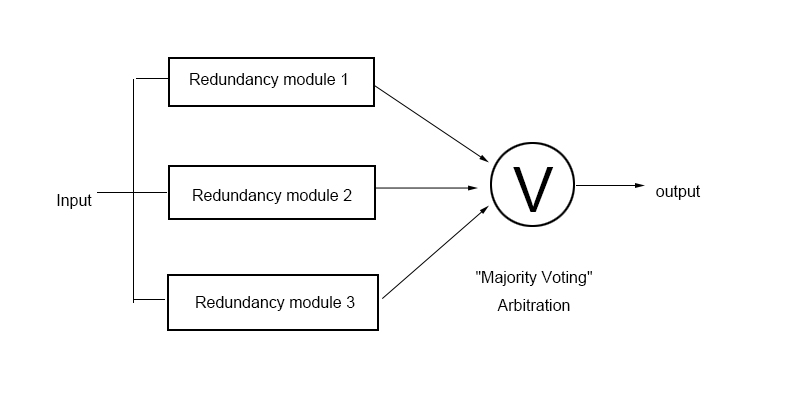 Basic structure diagram of conventional TMR method