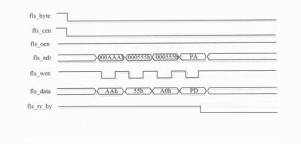 Programming FLASH timing