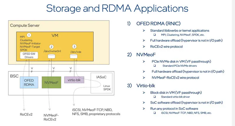 Analysis of IPU Roadmap Based on FPGA