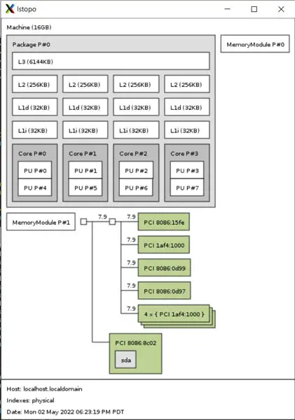 Analysis of IPU Roadmap Based on FPGA