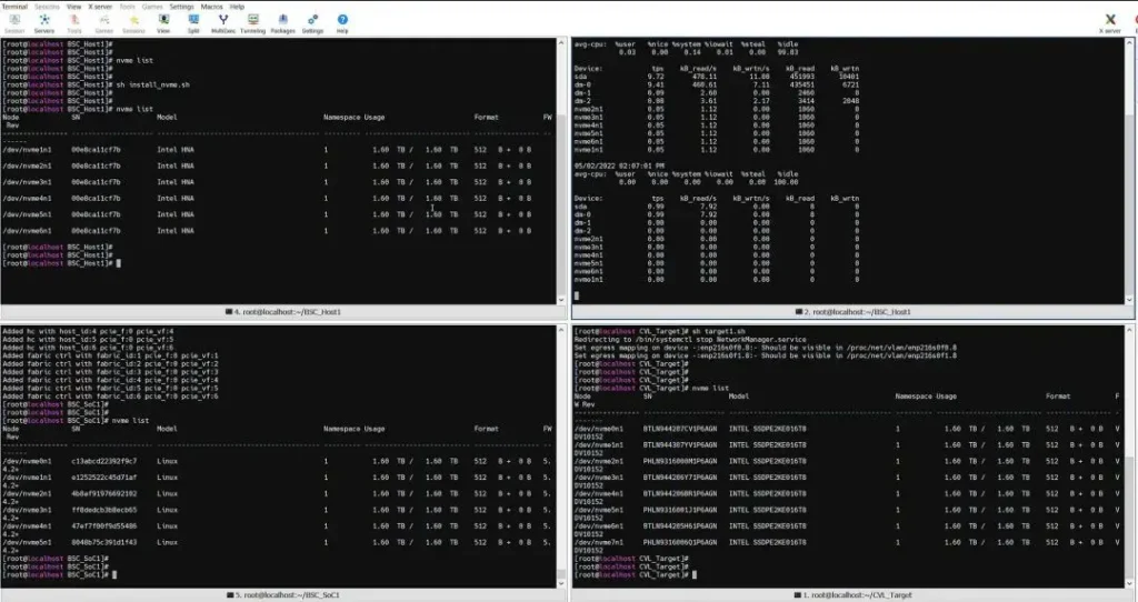 Analysis of IPU Roadmap Based on FPGA