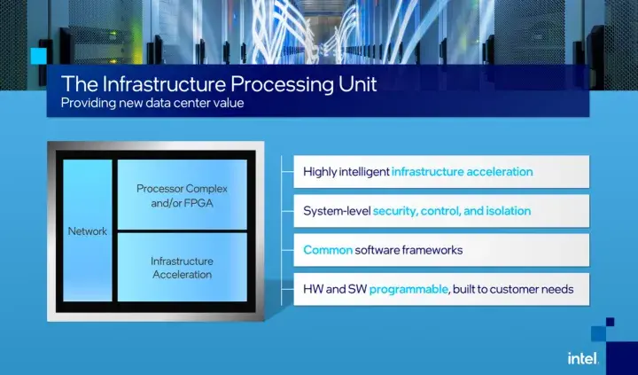 Analysis of IPU Roadmap Based on FPGA