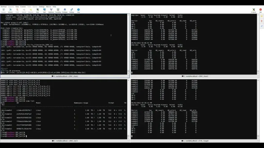 Analysis of IPU Roadmap Based on FPGA