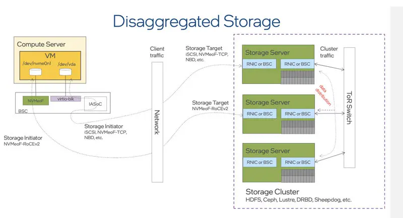 Analysis of IPU Roadmap Based on FPGA