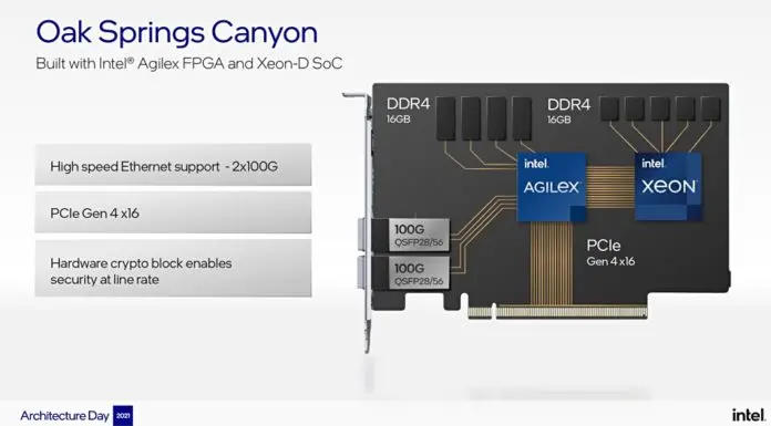 Analysis of IPU Roadmap Based on FPGA