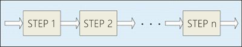 FPGA Pipelining Design Ideas