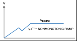 Power Design and Implementation Of Xilinx FPGA