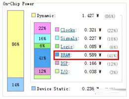 Power Design and Implementation Of Xilinx FPGA