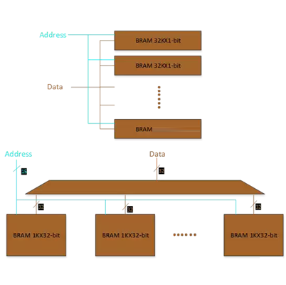 Power Design and Implementation Of Xilinx FPGA