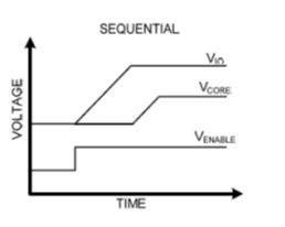 Power Design and Implementation Of Xilinx FPGA