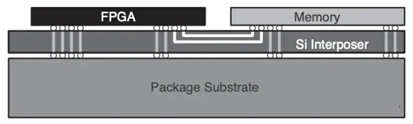 Silicon stacking facilitates parallel implementation of DRAM memory and FPGAs