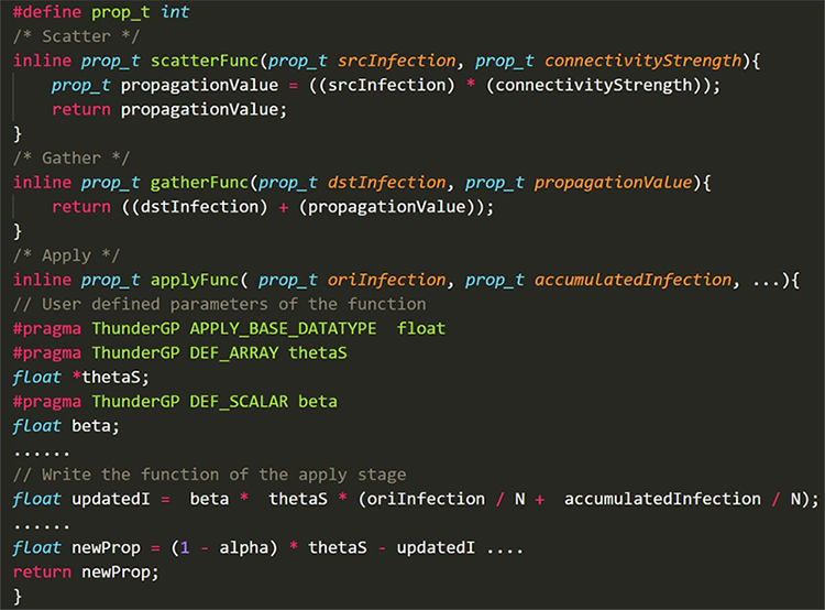 User input for accelerating COVID-19 spread predictions on the U50 platform.